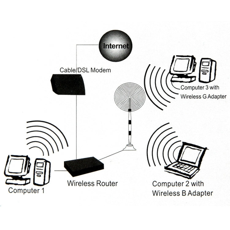 Antenna di rete wireless 17dBi Yagi SMA, 17dBi Yagi SMA