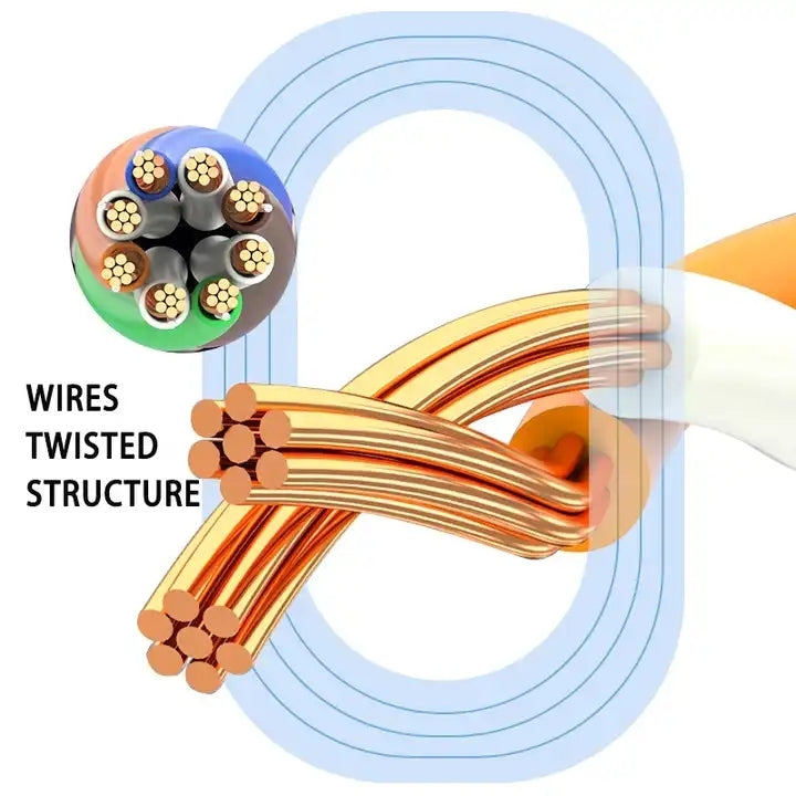 Cavo LAN di rete Ethernet piatto ultrasottile ad alta velocità CAT7 con testa placcata in oro, 1m, 2m, 3m, 5m, 10m, 15m, 20m, 25m, 30m