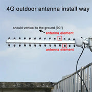 Antenna Yagi 4G 696-960 MHz / 1710-2690 MHz ad alto guadagno SMA 28 dBi, Antenna