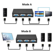 Switch Box VGA a 2 porte, 2 ingressi 1 uscita per monitor TV LCD per PC - HD15 (FJ-15-2C)