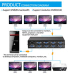FJ-2508A Sdoppiatore video VGA a 8 porte Alta risoluzione 1920 x 1440 Supporta larghezza di banda video 250 MHz, 8 Ports Splitter Black