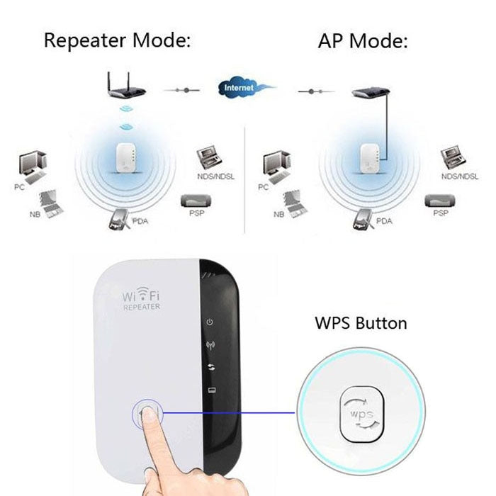WS-WN560N2 Espansione di portata del ripetitore Wireless-N WIFI 802.11n da 300 Mbps, spina UE