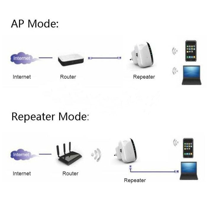 WS-WN560N2 Espansione di portata del ripetitore Wireless-N WIFI 802.11n da 300 Mbps, spina UE