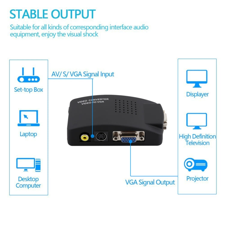 Conversione da video ad alta risoluzione (BNC) e da S-Video a VGA, PAL