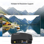 Conversione da video ad alta risoluzione (BNC) e da S-Video a VGA, PAL
