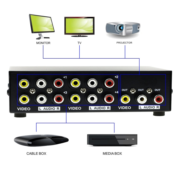 Scatola commutatore RCA AV audio video a 4 porte di ingresso e 1 uscita, 4 Input 1 Output-