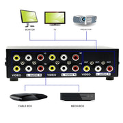 Scatola commutatore RCA AV audio video a 4 porte di ingresso e 1 uscita, 4 Input 1 Output-