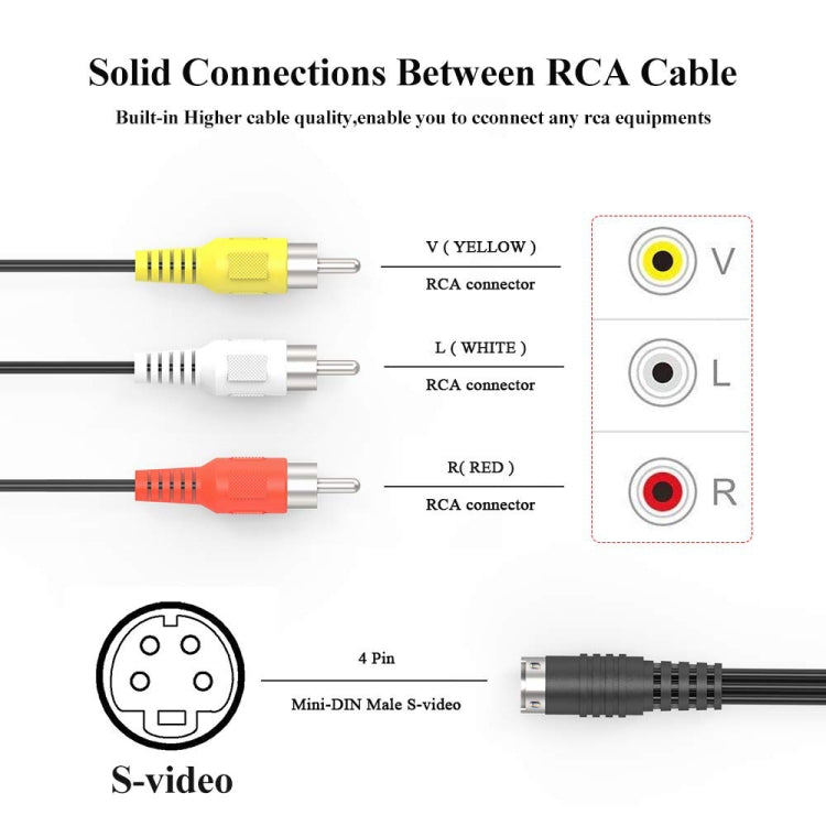 Adattatore convertitore cavo S-Video da 4 pin a 3 RCA AV TV maschio, lunghezza: 1,5 m, S-Video to AV 3RCA Male
