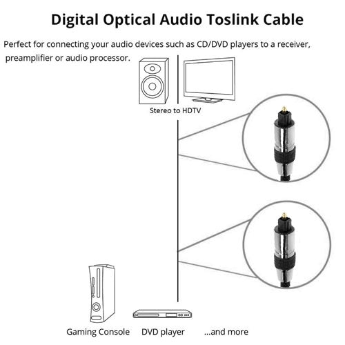 Cavo audio ottico intrecciato, diametro esterno: 5,0 mm, lunghezza: 2 m, OD: 5.0mm