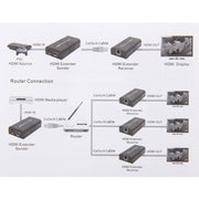 Extender HDMI su cavo UTP CAT5e/6 singolo, distanza di trasmissione: 100 m, 100m