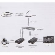 Extender HDMI su cavo UTP CAT5e/6 singolo, distanza di trasmissione: 100 m, 100m