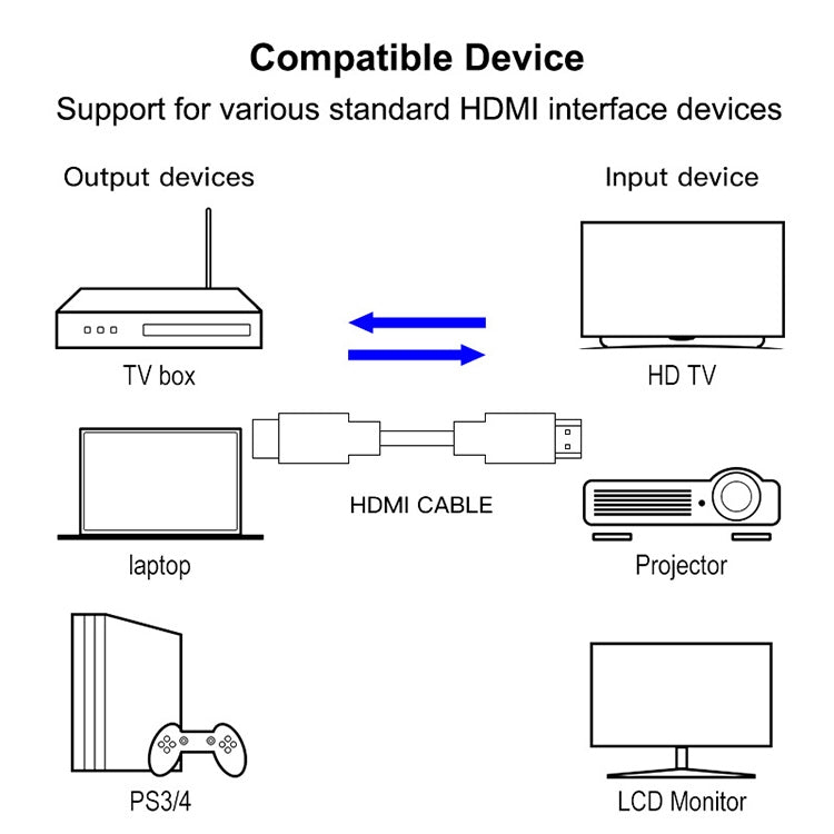 Cavo HDMI da 19 pin a HDMI da 19 pin placcato oro versione 1.3 da 28 cm, Gold Plated HDMI , Length: 28cm