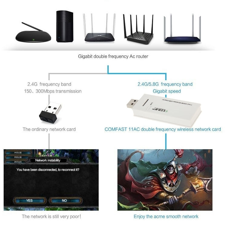 EDUP AC-1601 Adattatore wireless Wi-Fi USB 3.0 dual band 802.11AC 1200M, AC-1601 1200Mbps