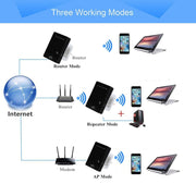 Mini router Wireless-N da 300 Mbps, supporto modalità operative AP/client/router/bridge/ripetitore, consegna casuale del segno, EU Plug, US Plug