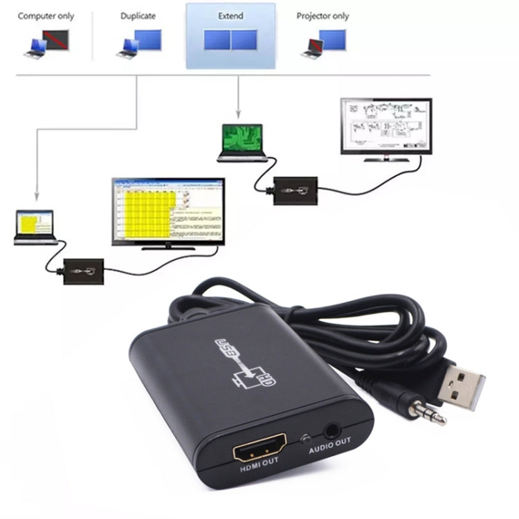Convertitore leader video HD da USB 2.0 a HDMI per HDTV, supporta Full HD 1080P, USB 2.0 to HDMI