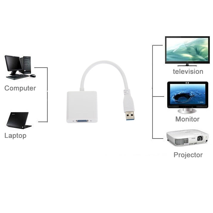 Convertitore adattatore multi-display da USB 3.0 a VGA Scheda grafica video esterna, USB 3.0