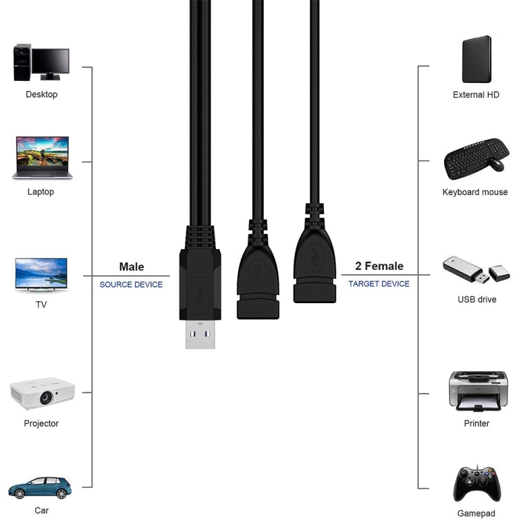 Cavo adattatore USB 2.0 maschio a 2 doppi jack USB femmina per computer/laptop, lunghezza: circa 30 cm, USB 2.0 AM to 2 USB 2.0 AF