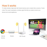 Tenda N301 Wireless N300 Router di facile configurazione Velocità fino a 300 Mbps, firma consegna casuale, N301