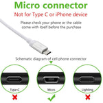 Cavo dati Micro USB a USB 2.0 da 1 metro