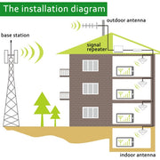 Amplificatore di segnale/ripetitore di segnale mobile LED DCS 1800 MHz e GSM 900 MHz con antenna a ventosa, LED DCS&GSM Gold
