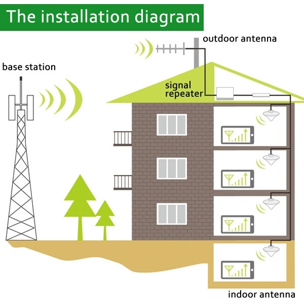 Amplificatore di segnale per telefono cellulare WCDMA 2100 MHz/ripetitore di segnale LCD con antenna a ventosa, WCDMA 2100MHz