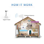 Antenna pannello Hi-Gain 11 dBi da esterno 800–2500 MHz con connettore N femmina S-SPBA-0201 MT198