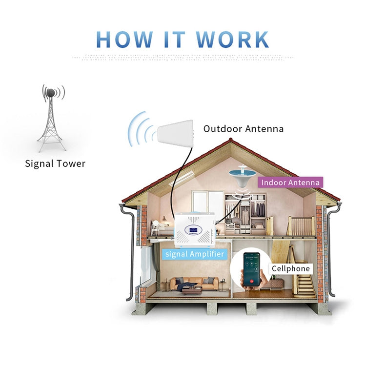 Antenna pannello Hi-Gain 11 dBi da esterno 800–2500 MHz con connettore N femmina S-SPBA-0201 MT198