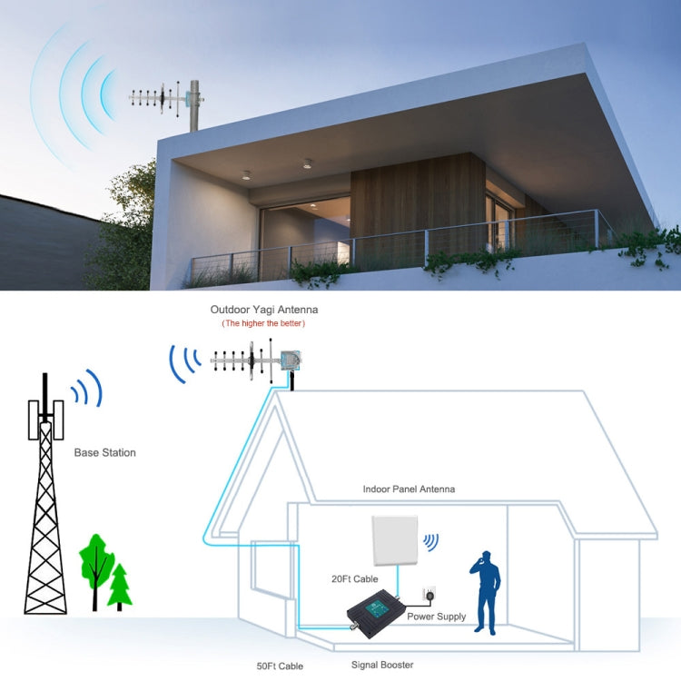 Antenna Yagi GSM 824-960MHz 12 dBi con connettore N maschio