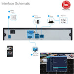 Kit NVR 4CH con telecamera IP bullet 720P e visione notturna IR