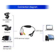 Acquisizione video Ezcap USB 2.0, supporto del formato di registrazione MPEG 2, sistema TV: PAL / NTSC