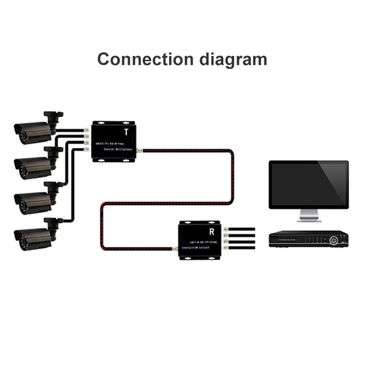 Trasmettitore e ricevitore video multiplexer 4 canali