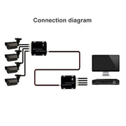 Trasmettitore e ricevitore multiplexer video a 4 canali