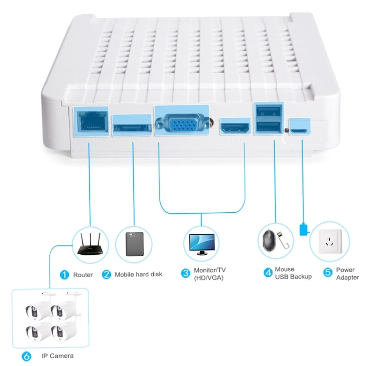 Kit NVR 4 canali 720P con telecamera IP 1.0 Mega Pixel