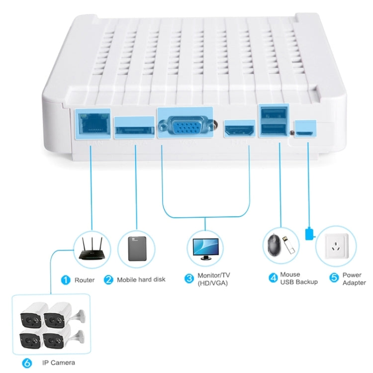Kit NVR 4 canali 720P con telecamere IP 1MP IR 20m