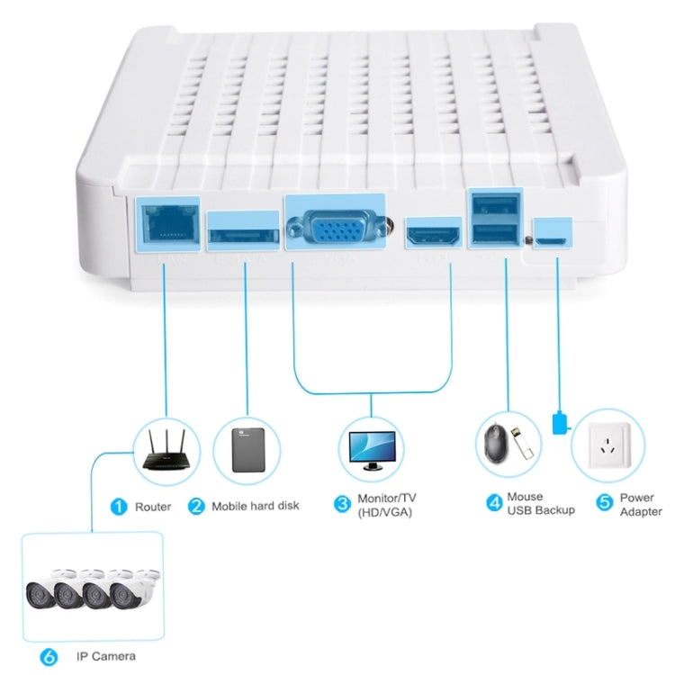 Kit NVR 4 canali con telecamere IP 720P 1MP IR 20m