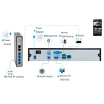 Kit NVR 4 canali con telecamere IP 720P e visione notturna
