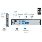 Kit NVR 4 canali 960P con 4 telecamere IP 1.3MP