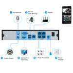 Kit NVR 4 canali 720P con telecamere IP 1MP e visione notturna