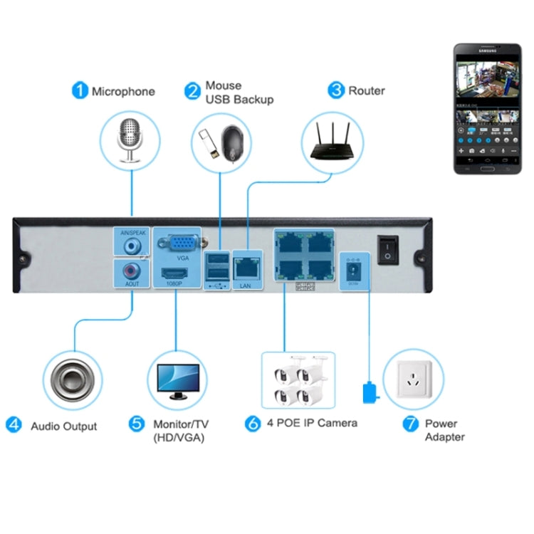 Kit NVR 4 canali 720P con telecamere IP 1MP e visione notturna