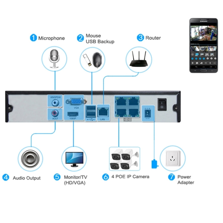 Kit NVR 4 canali con telecamere IP 1MP e visione notturna IR 20m