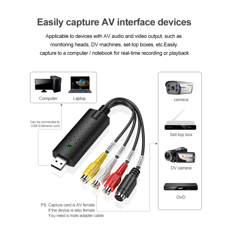 Acquisizione e modifica video USB 2.0 di DVD Maker (Easy CAP), supporto del formato di compressione MPEG-1/MPEG-2, chip: MA2106, DC60, MA2106 Chip, EM2860 Chip