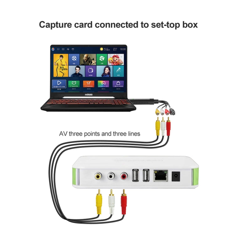 Acquisizione e modifica video USB 2.0 di DVD Maker (Easy CAP), supporto del formato di compressione MPEG-1/MPEG-2, chip: MA2106, DC60, MA2106 Chip, EM2860 Chip