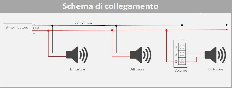 Diffusore audio da incasso 503 compatibile Living International 6970597469358 TOT-831 N S405