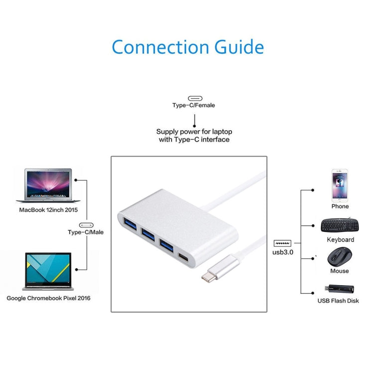 Hub USB-C 4 in 1 con 3 porte USB 3.0 e Type-C
