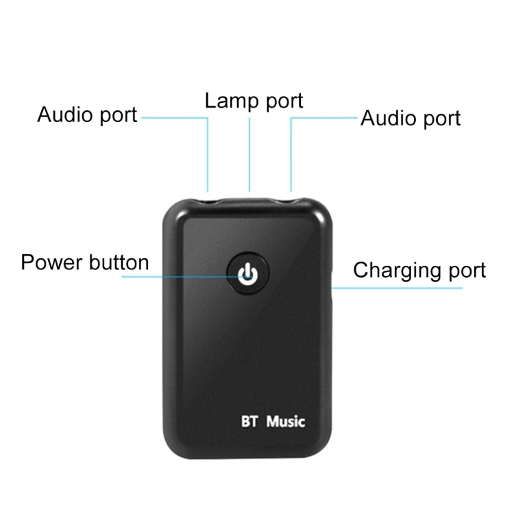 Trasmettitore e Ricevitore Bluetooth Audio