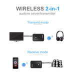 Trasmettitore e Ricevitore Bluetooth Audio
