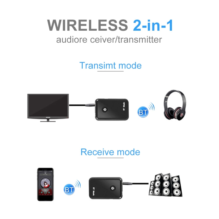 Trasmettitore e Ricevitore Bluetooth Audio