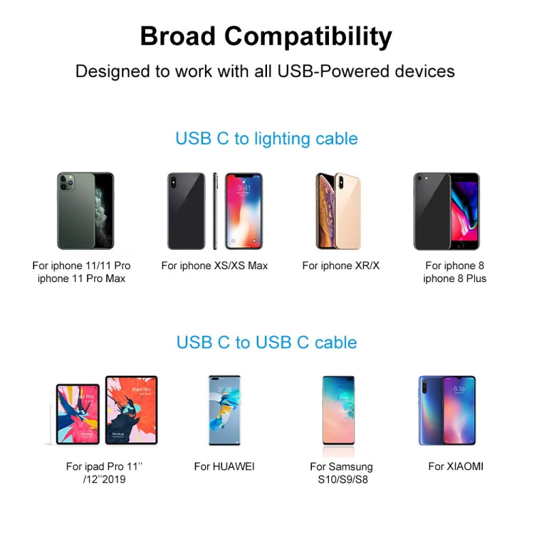 A1695 Caricabatterie da viaggio a porta singola USB-C/Type-C da 18 W PD, spina CN