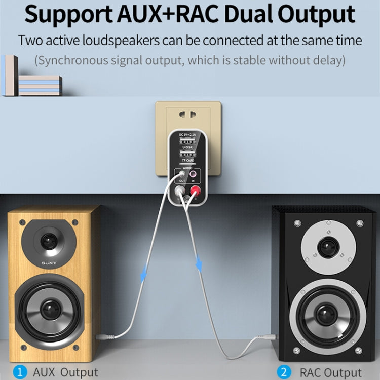 Ricevitore Trasmettitore Audio Bluetooth 5.0