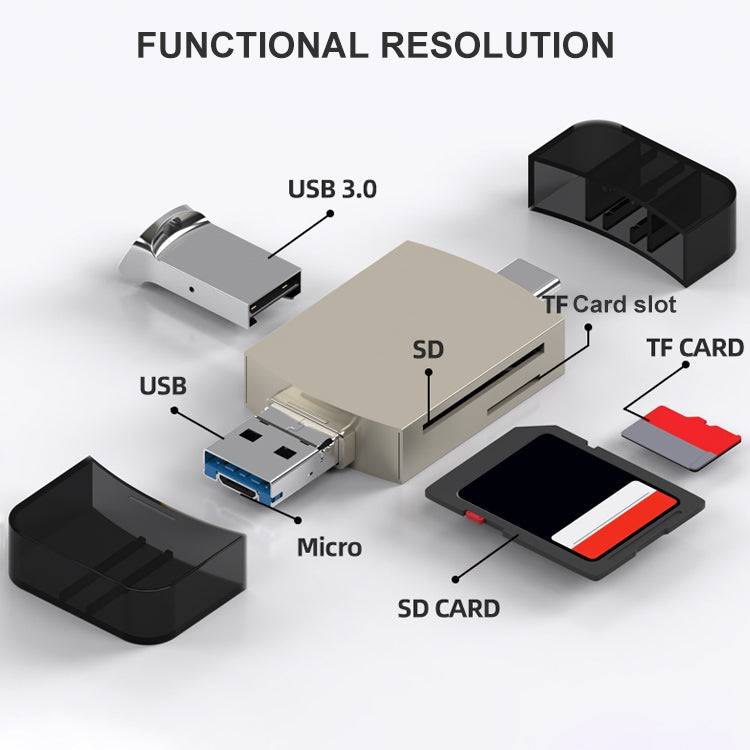 Lettore schede 3 in 1 USB-C a USB Micro USB OTG